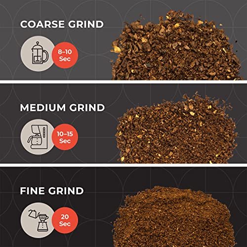 Mueller MLR010555N Electric Grinder Review: Compact, Stylish, and Efficient