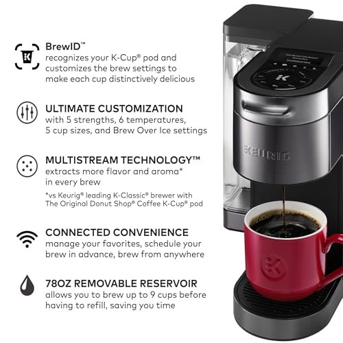 Could the Keurig K-Supreme Plus Smart Single Serve Brewer Review Change Your Coffee Routine Forever