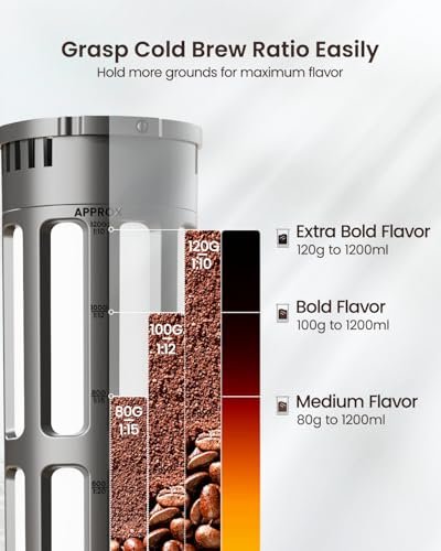 Could the Maestri House Cold Brew Coffee Maker Review Change Your Brewing Game Forever