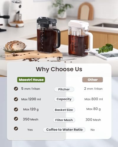 Could the Maestri House Cold Brew Coffee Maker Review Change Your Brewing Game Forever
