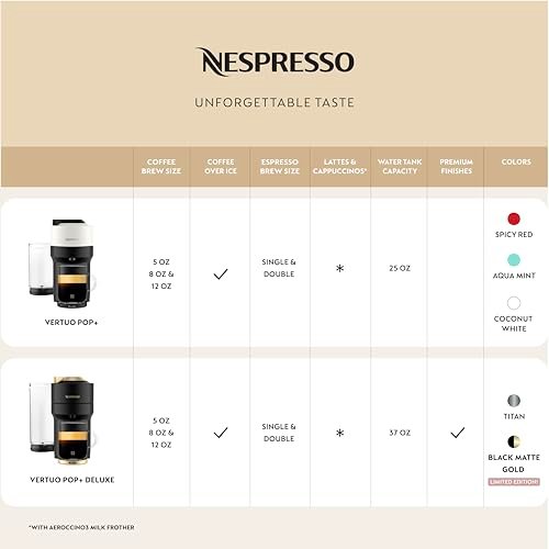 Could the Nespresso Vertuo Pop+ Deluxe Coffee Maker Review Change Your Brewing Game Forever Could the Nespresso Vertuo Pop+ Deluxe Coffee Maker Review Change Your Brewing Game Forever