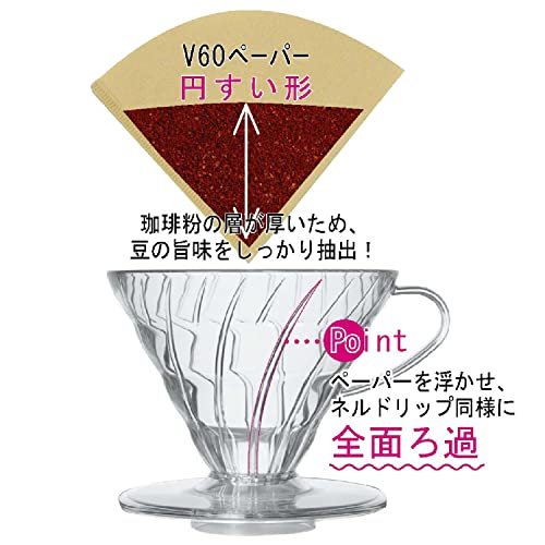 Does the HARIO VDR-02-T Pour Over Coffee Maker Review Reveal the Ultimate Brewing Experience